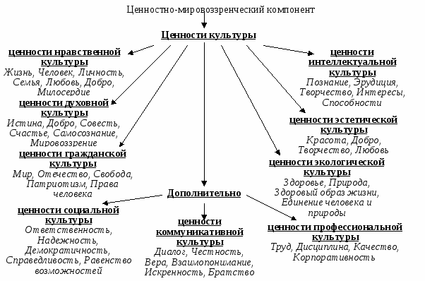 Общая характеристика мыслительных операций